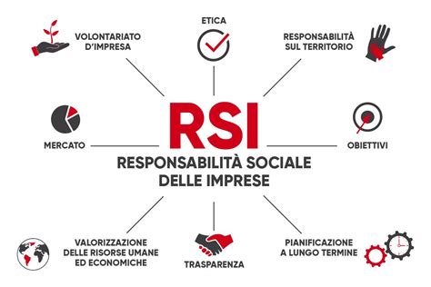 Relazione sulla responsabilità sociale dell impresa 2013 